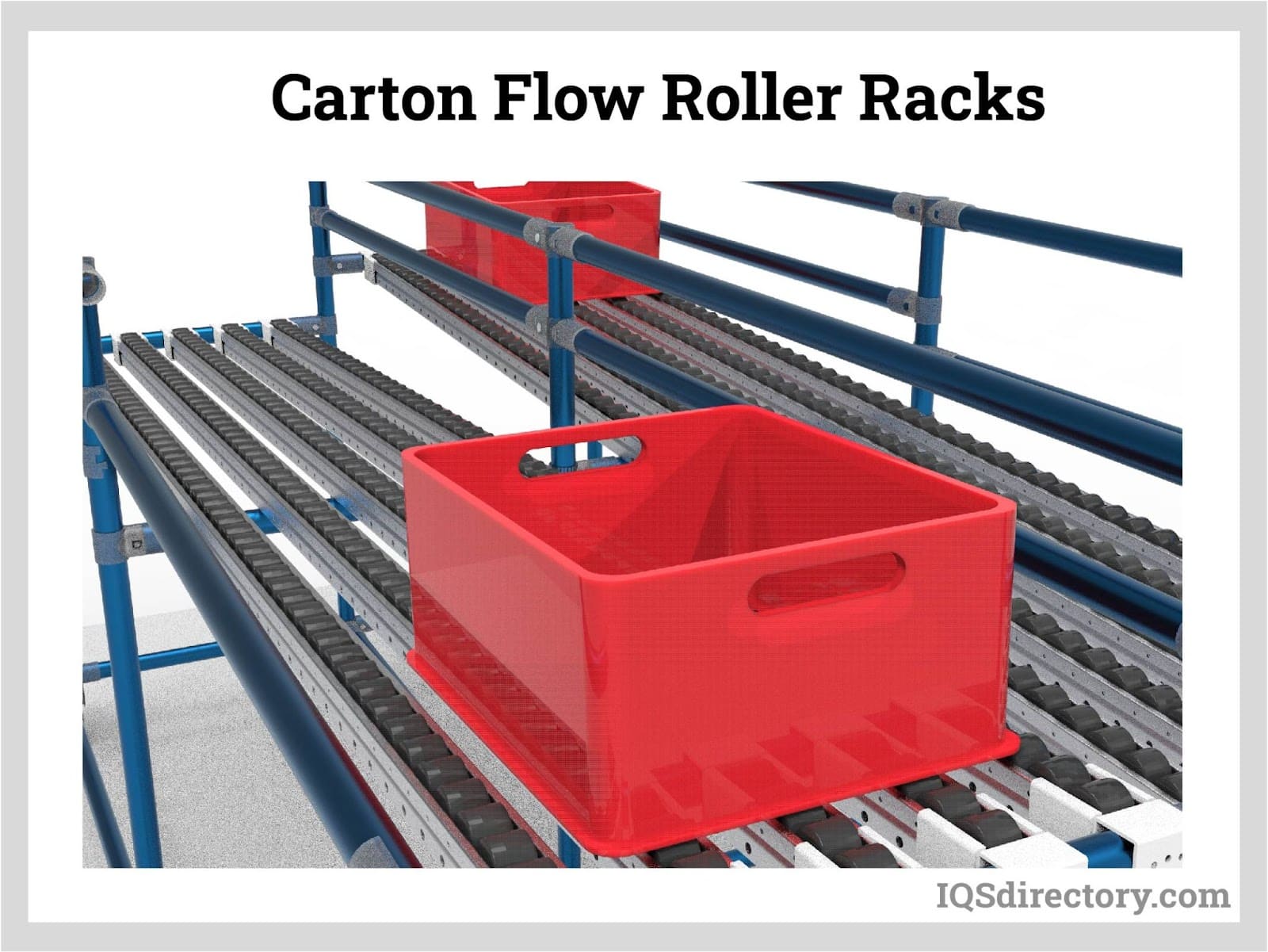 carton flow roller racks